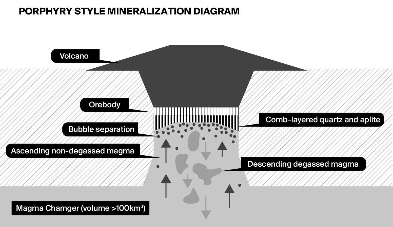 Mineralization Diagram