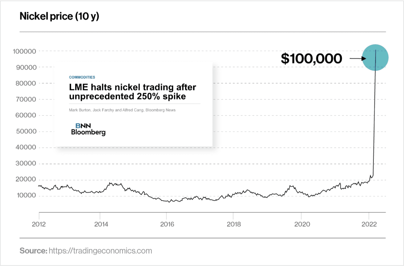 Nickel price 10 year