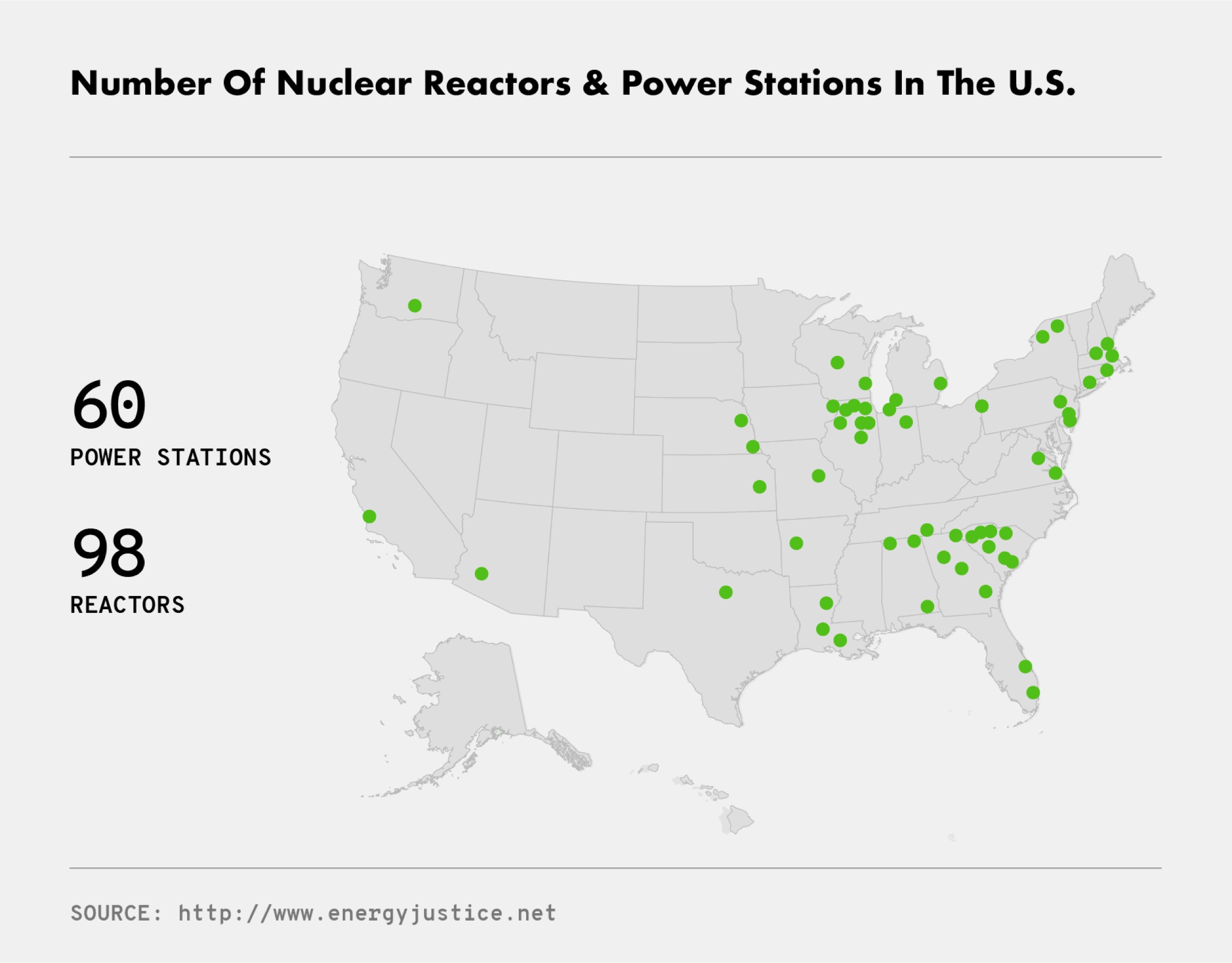 Number of Nuclear Reactors and Power Stations in the U.S.
