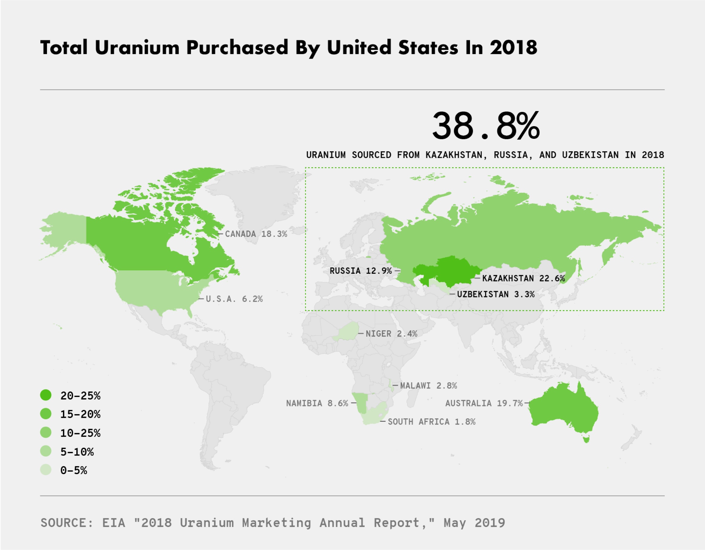 Total Uranium Purchased By Unisted States in 2018