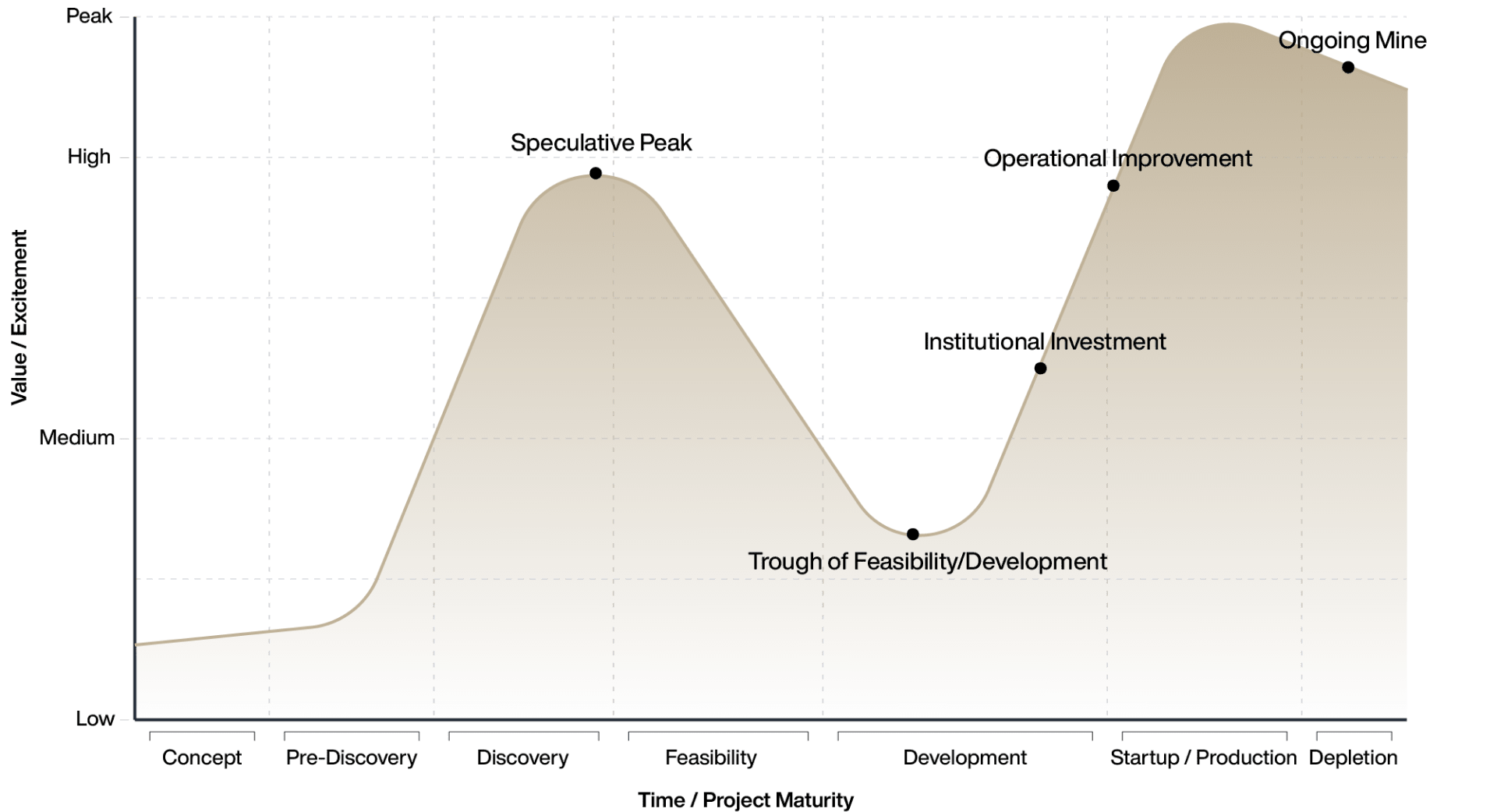 Lassonde curve